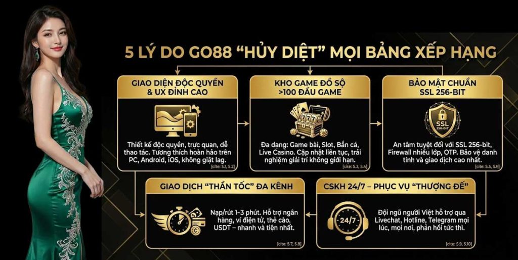 5 lý do khiến GO88 “hủy diệt” mọi bảng xếp hạng